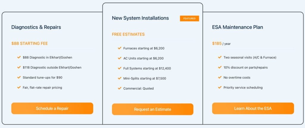 HVAC Cost for Repairs, Installs, And Maintenance broken down in a cost table.